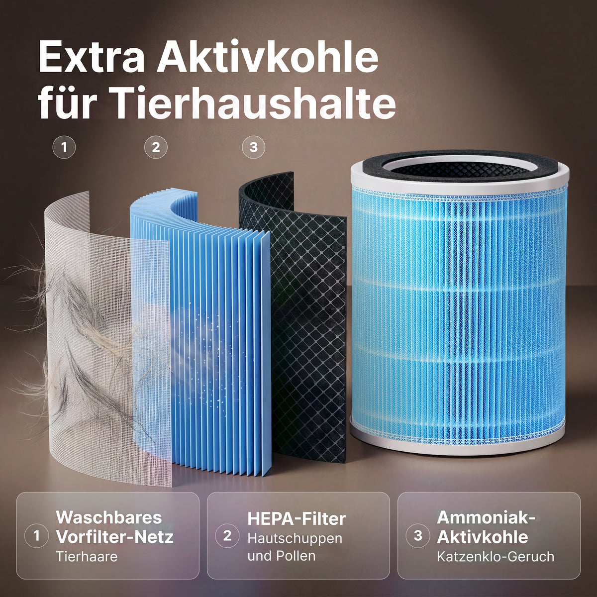 So ist er aufgebaut