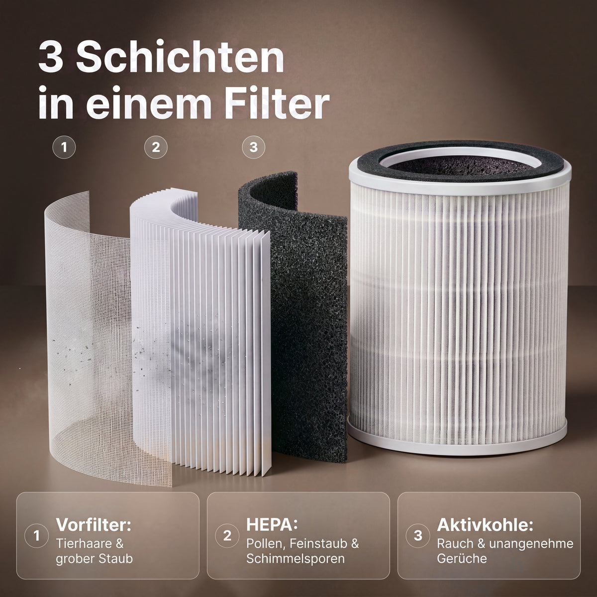 Aufbau des Standardfilters